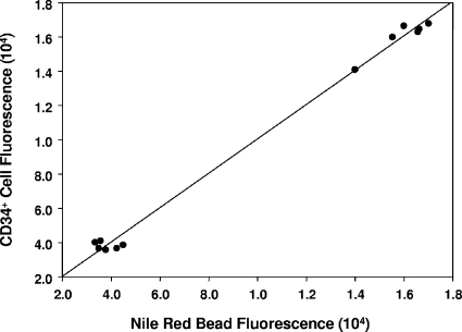 FIG. 3.