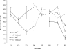 FIGURE 10.