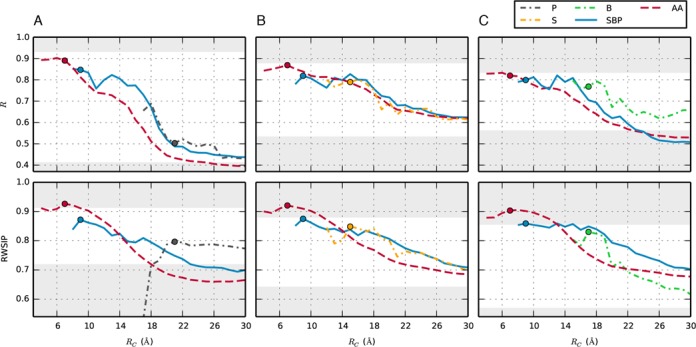 Figure 3.