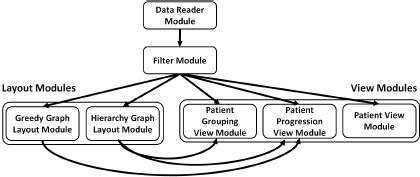 Figure 5: