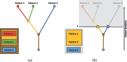 Figure 2: