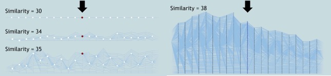 Figure 6: