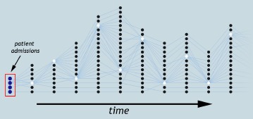 Figure 1: