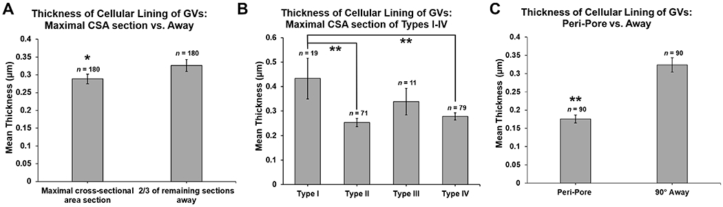 Figure 11.