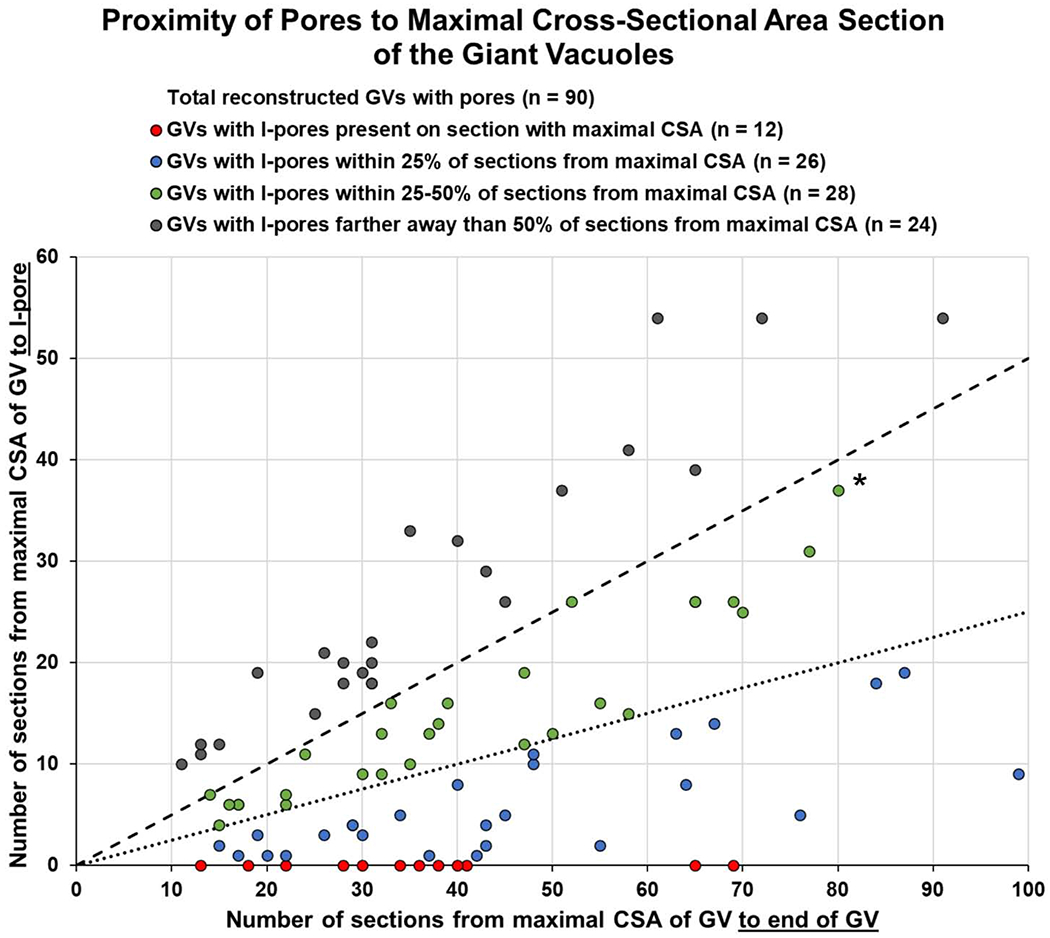 Figure 12.