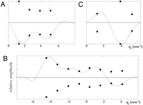 Fig. 4.