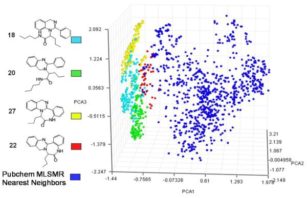 Figure 4