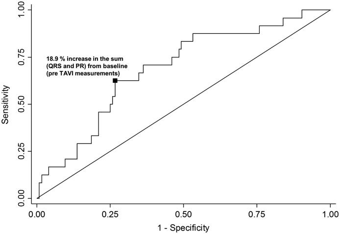 Figure 3.