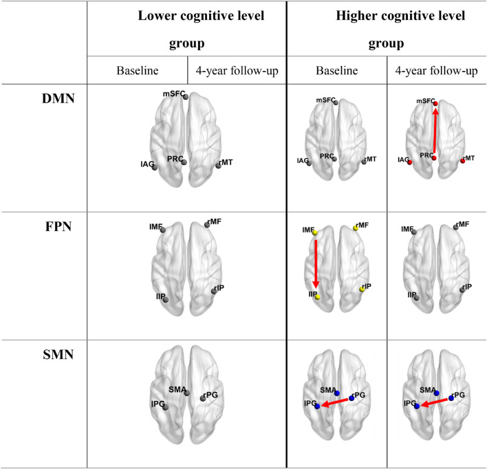 FIGURE 4