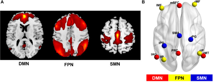 FIGURE 3