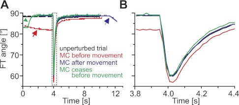 Fig. 4.