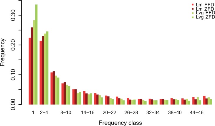 Fig. 2.—