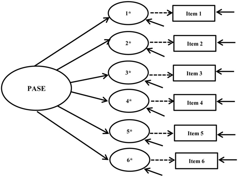 FIGURE 1