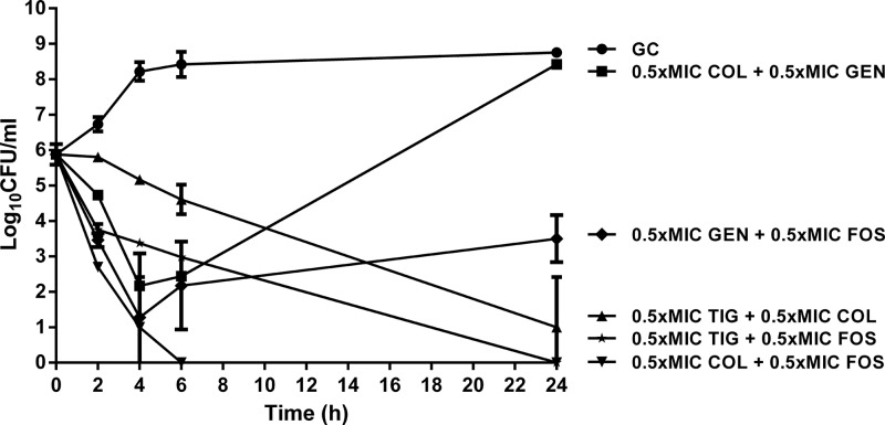 Fig 2