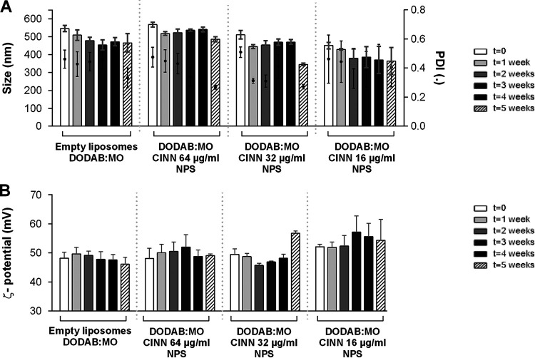 FIG 2