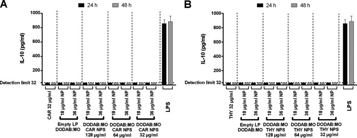 FIG 9