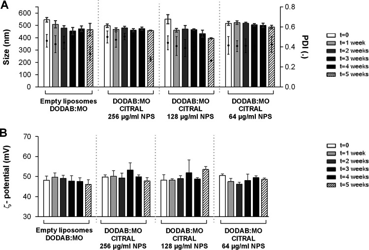 FIG 3