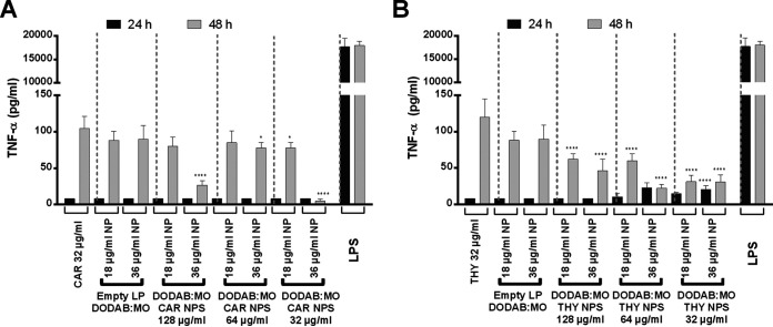 FIG 10