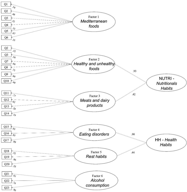 Fig. 2