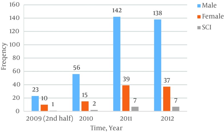 Figure 1.