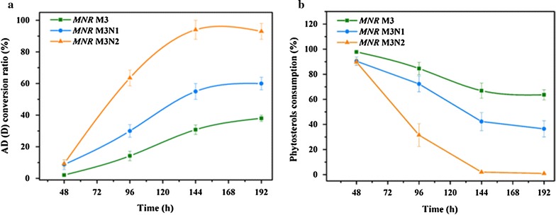 Fig. 4