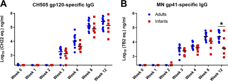 FIG 2