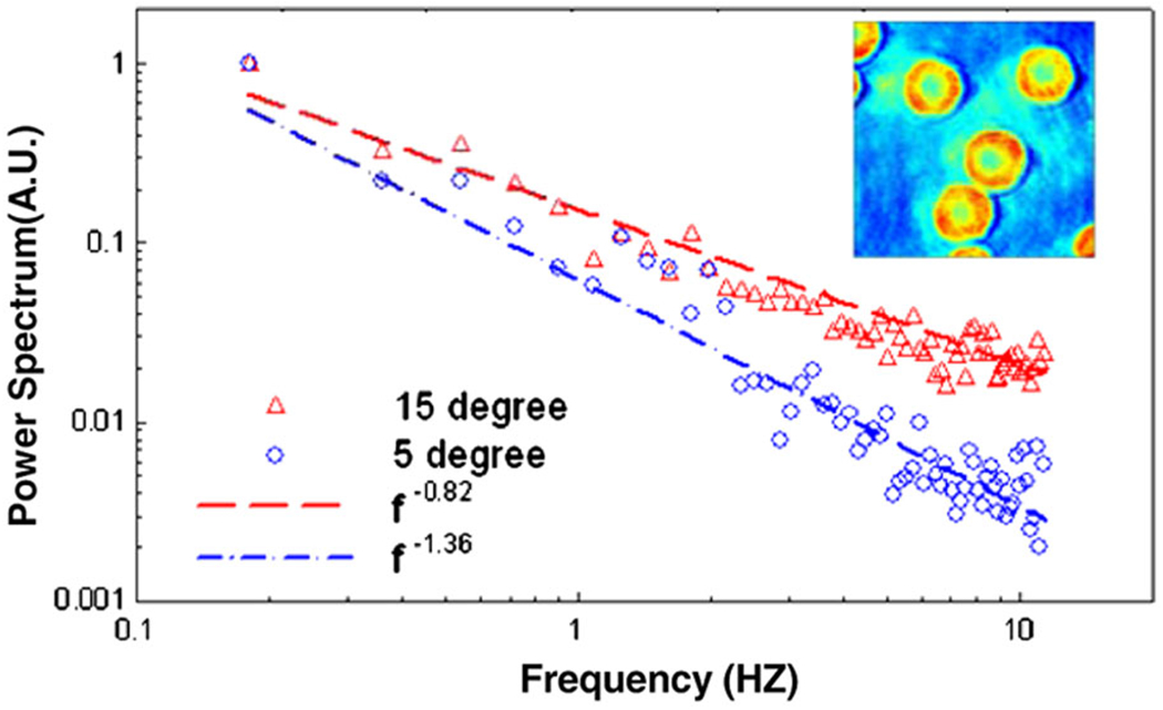 FIG: 4.