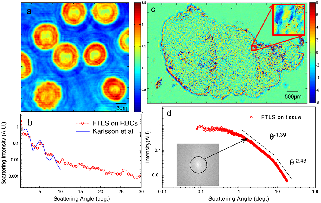 FIG: 3.