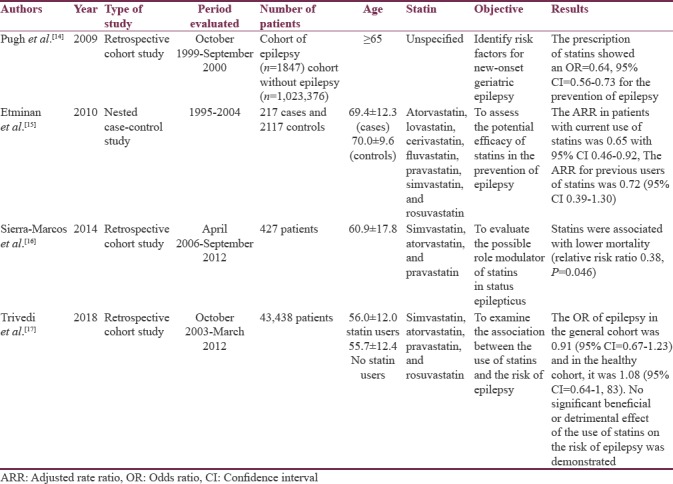 graphic file with name JNRP-9-478-g010.jpg