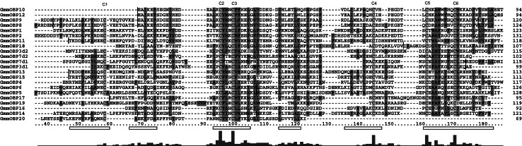 Fig. 2