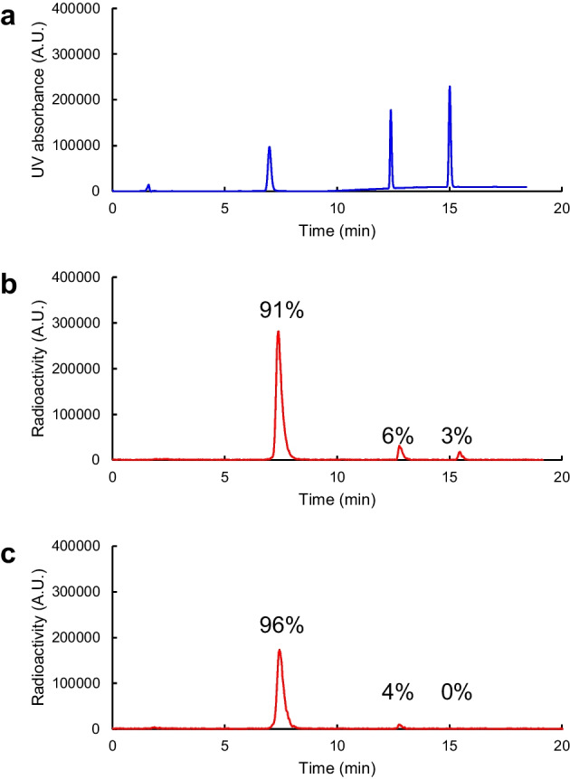 Fig. 3