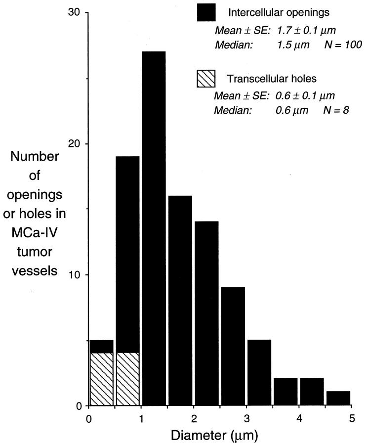 Figure 9.