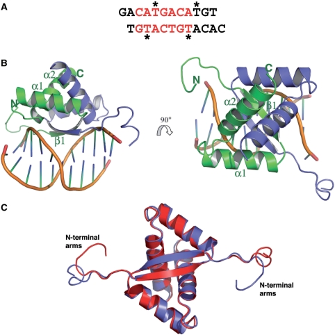 Figure 4.