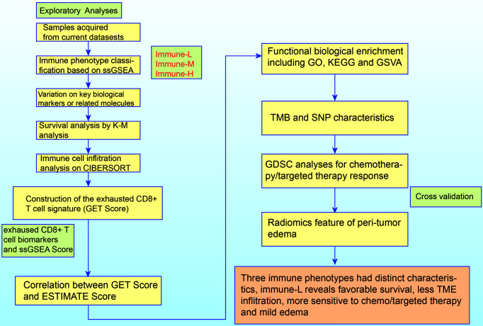 Figure 11