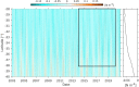 Fig 10