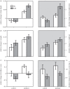 Figure 2.