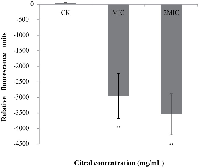 Fig 4