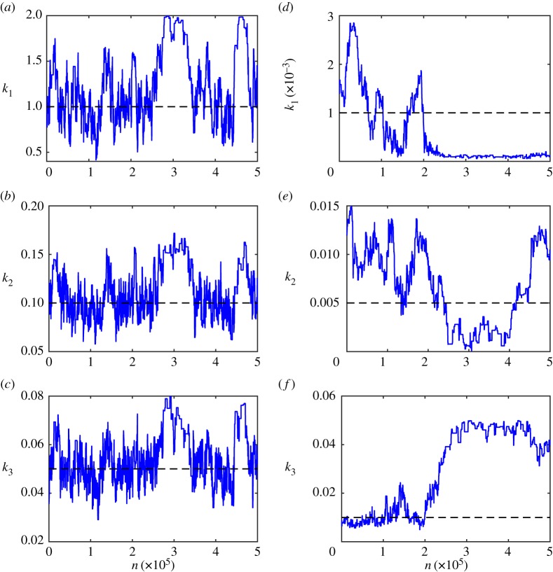 Figure 6.