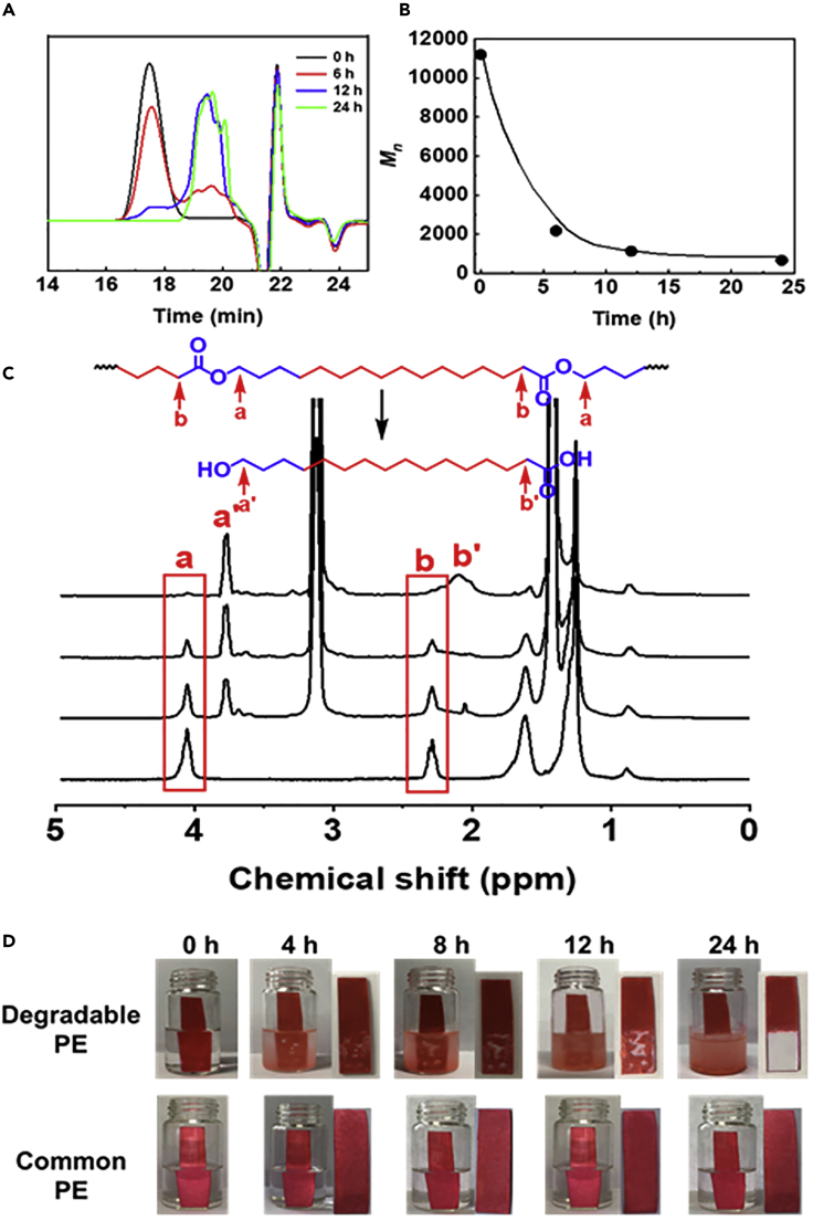 Figure 5