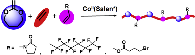 Scheme 2