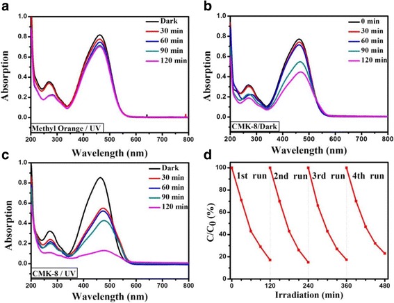 Fig. 3