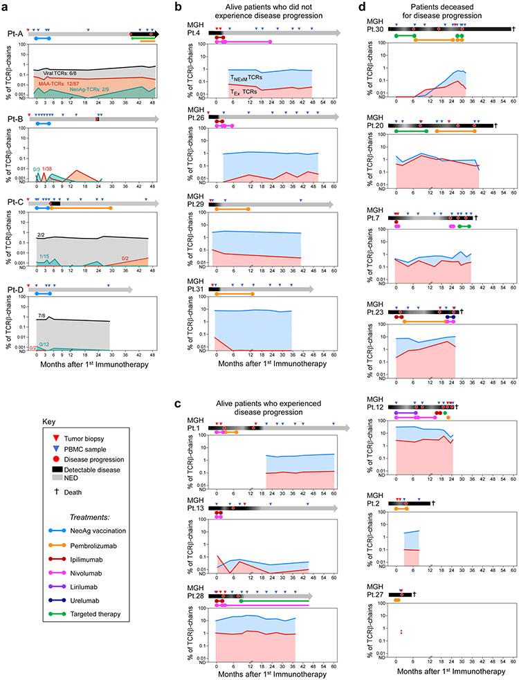 Extended Data Figure 10.