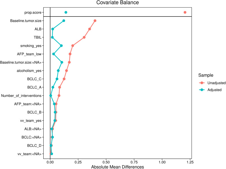 Figure 6