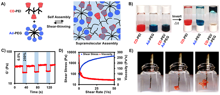 Figure 3.