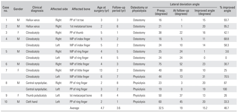 graphic file with name cios-4-45-i001.jpg