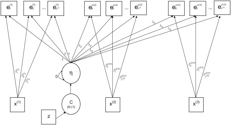 FIGURE 2