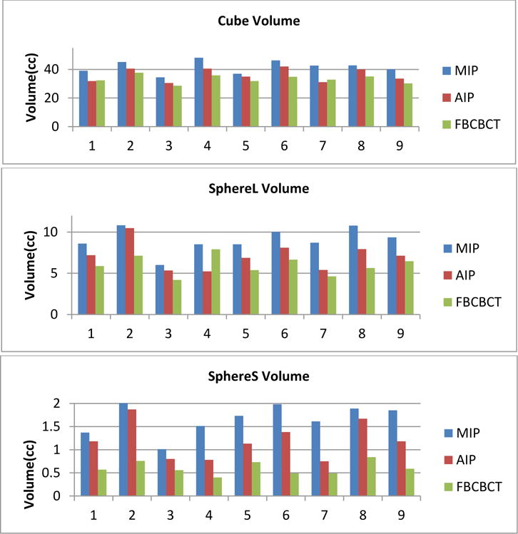 Figure4