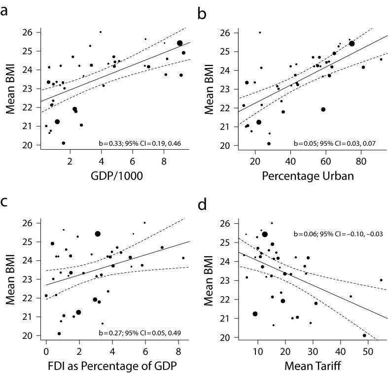 FIGURE 2—