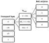 Figure 1 —