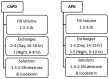 Figure 2 —